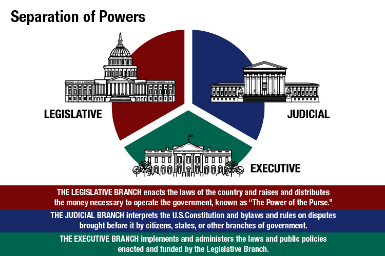 ap-gov-review-for-legislature-quiz-quizizz